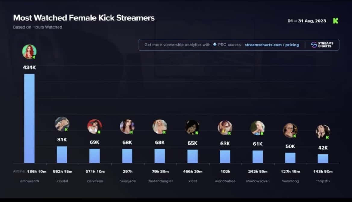 (@streamschart/Twitter)