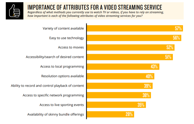 (The Nielson Total Audience Q3 Report)