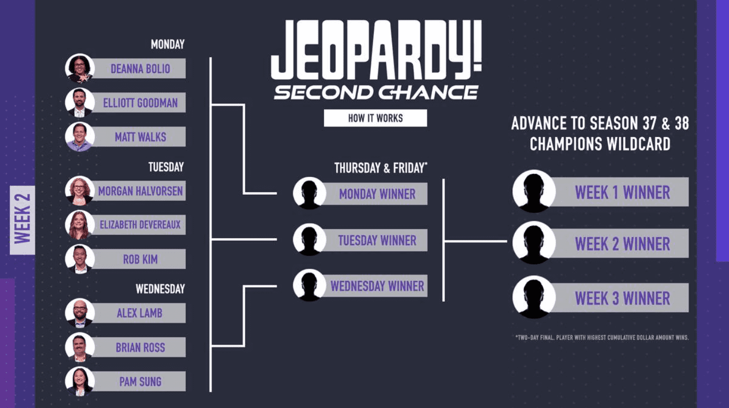 'Jeopardy!' Second Chance format (Jeopardy.com)