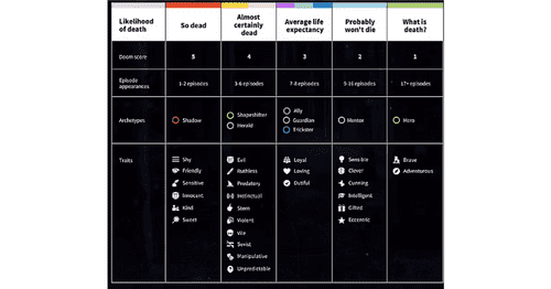 Inforgraphic table shared by Superfans (Vengage Infographics)
